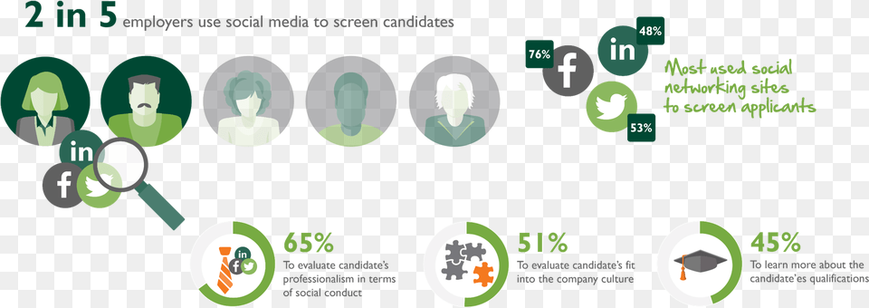 Should Social Media Be Part Of A Background Facebook, Person, Face, Head Free Png