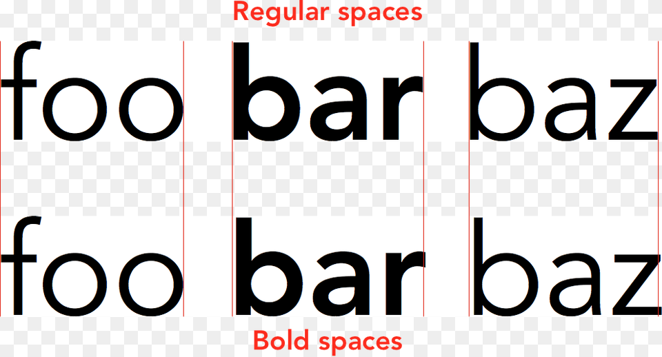 Should The Spaces Around Bold Text Be Made Bold Too Bold A Word, Number, Symbol Free Png Download
