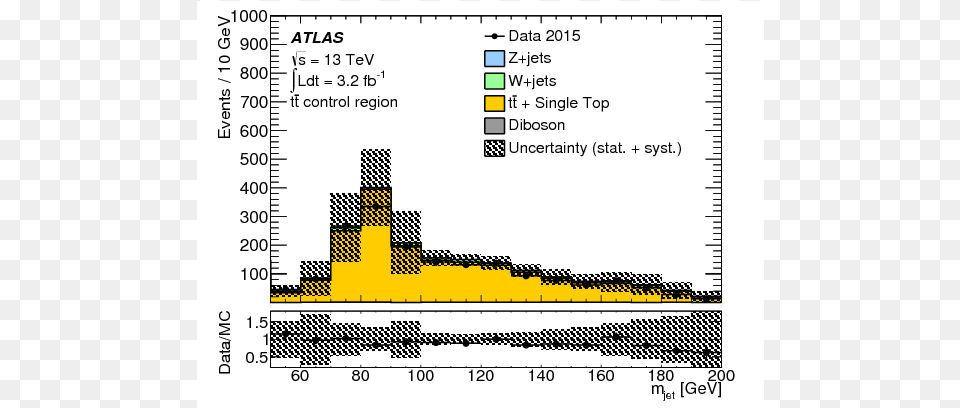 Show More Plots, Chart, Plot, Qr Code Png Image