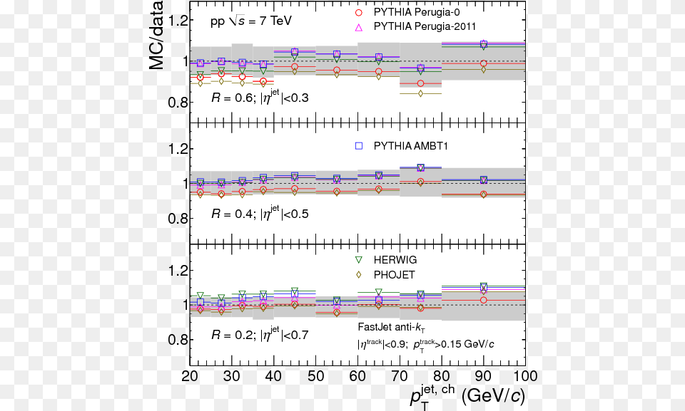 Show More Plots, Chart, Plot Png