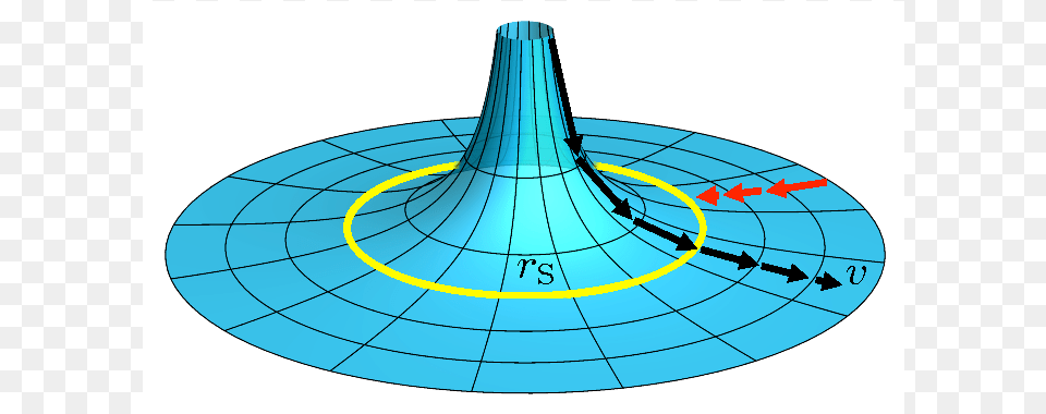 Show More Plots, Sphere, City, Chart, Plot Free Png