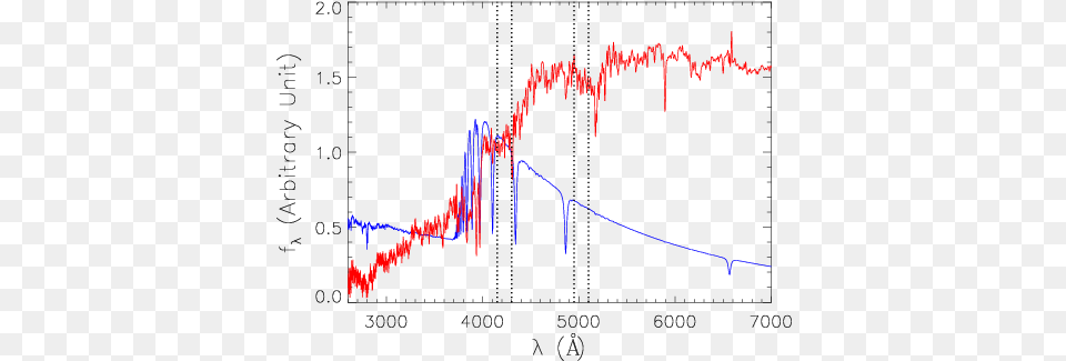 Show More Plots Blue Galaxy Spectra Png Image