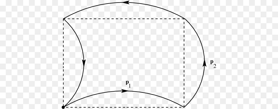 Show More Plots Circle, Bow, Sphere, Weapon Free Transparent Png