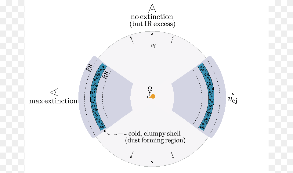 Show More Plots Circle, Disk Png Image