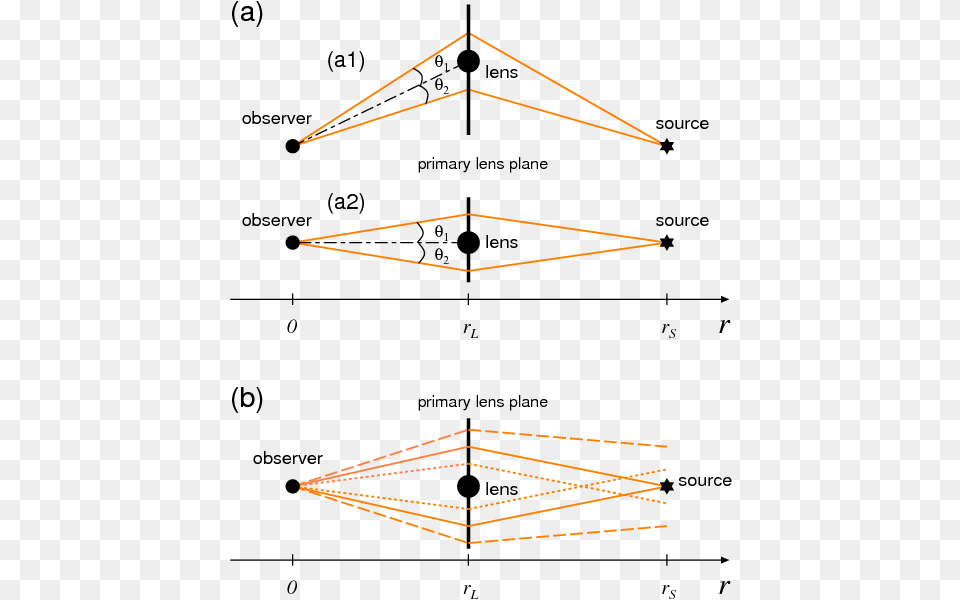 Show More Plots Diagram, Nature, Outdoors Png