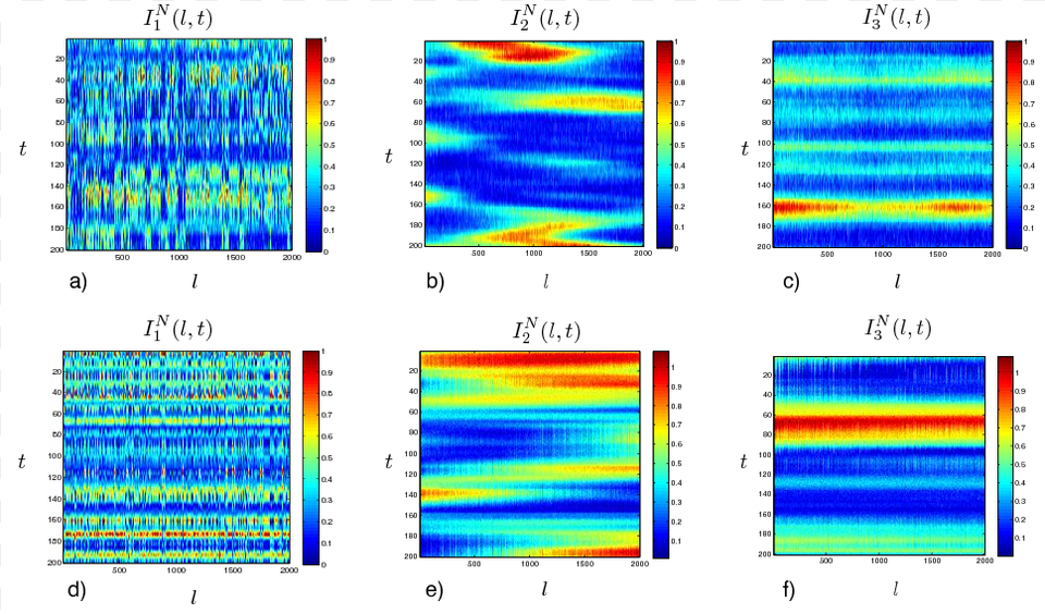 Show More Plots Diagram, Chart, Heat Map Free Png