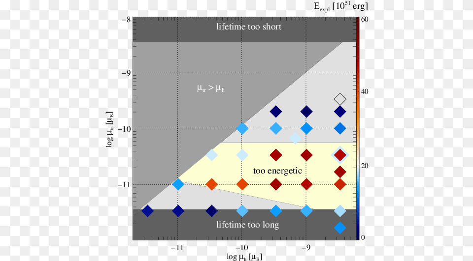 Show More Plots Diagram, Chart Free Png