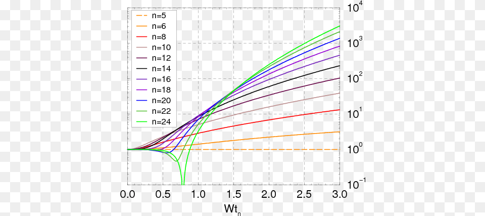 Show More Plots Plot, Light, Chart Png