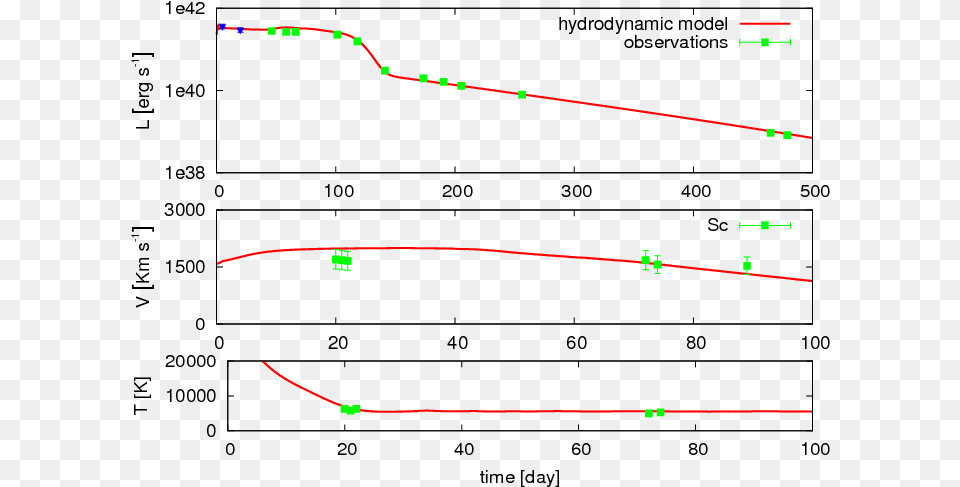 Show More Plots Plot Free Png Download