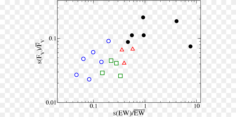 Show More Plots Plot, Chart, Scatter Plot, White Board Free Png