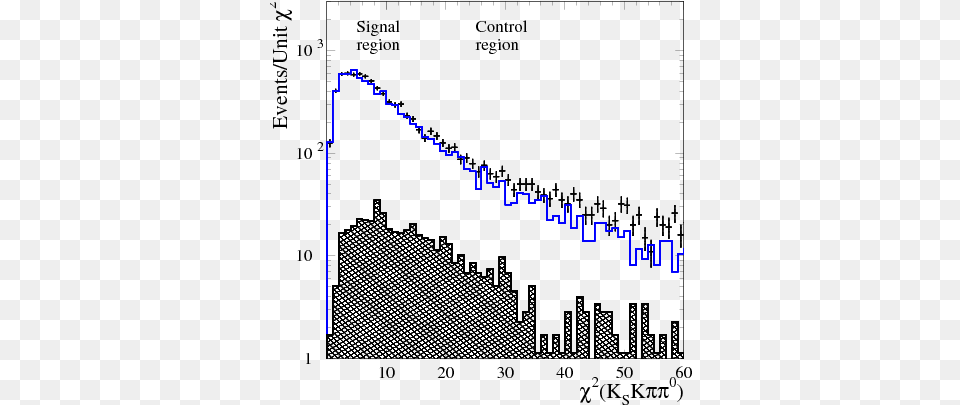 Show More Plots Probability Distribution Free Png