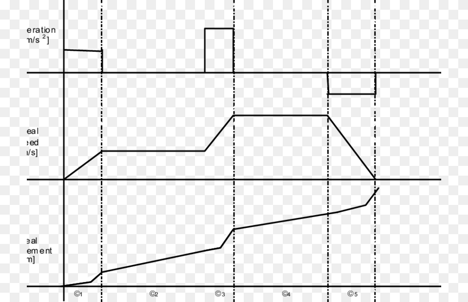 Show S The Acceleration Speed And Movement Profiles Diagram, Silhouette, Gray, Cutlery Free Transparent Png