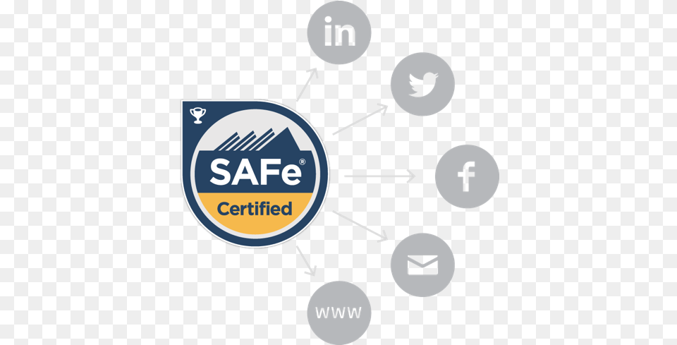 Showcase Certifications With A Digital Badge Safe Certified Badge, Logo Free Png Download