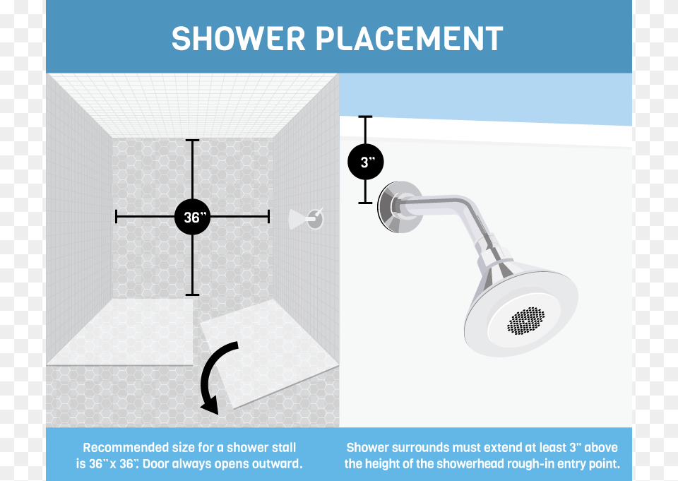 Shower Placement Bathroom Code Bathroom, Indoors, Room, Shower Faucet Png Image