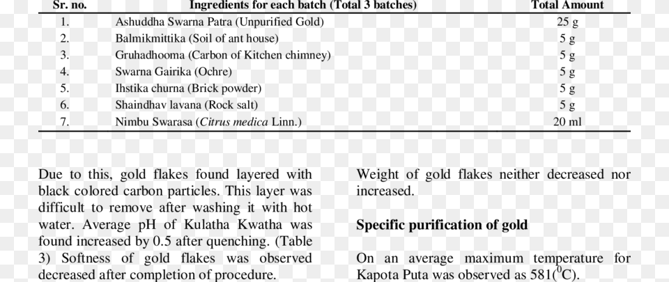 Showing The Ingredients Of Swarna Vishesha Shodhana Ingredient, Gray Free Png