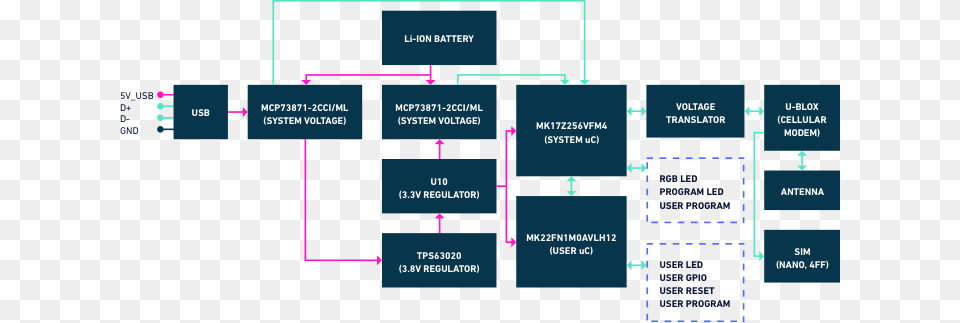 Shows 2 Devices But There Is Only One In The Diagram, Uml Diagram Free Png Download