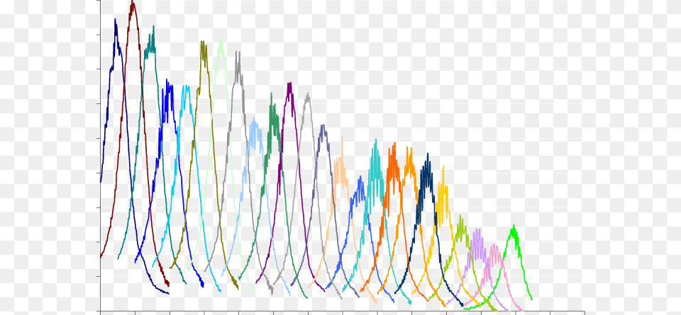 Shows The Broad Spectral Response Of The Warlock Line Art Png Image