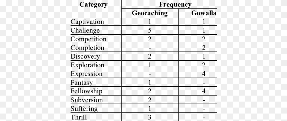 Shows The Frequency With Which Abstract Effects Fell Number, Page, Symbol, Text, Chart Free Png Download