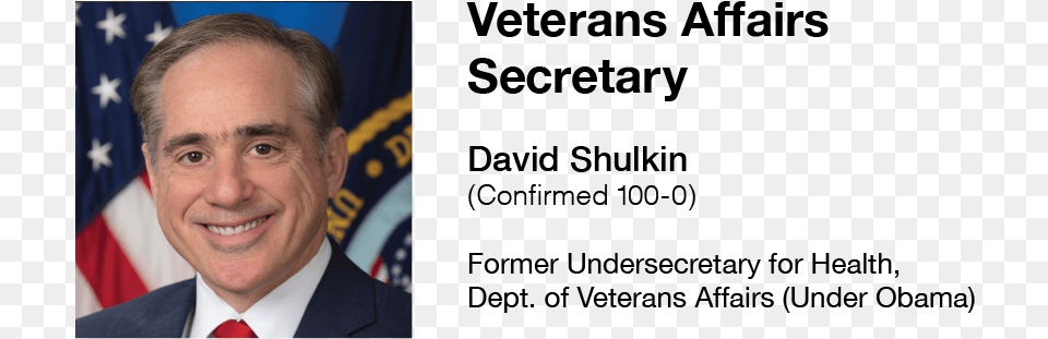 Shulkin Profile Official, Accessories, Portrait, Photography, Person Free Transparent Png