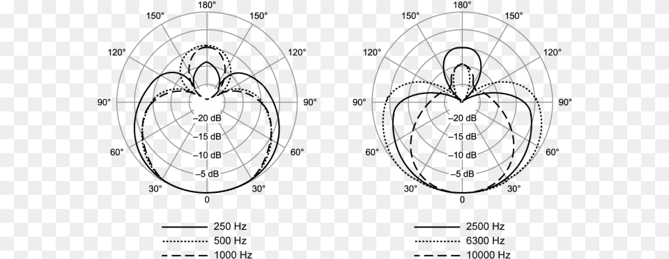 Shure Beta 57a Polar Pattern, Cad Diagram, Diagram, Disk Free Png