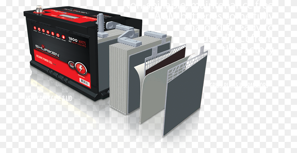 Shuriken Maintenance Shuriken Gel Battery, Computer Hardware, Electronics, Hardware, File Free Png