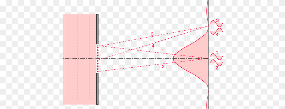 Si La Luz De Elementos Simtricos Cerca De Los Bordes Single Slit Diffraction, Nature, Night, Outdoors, Light Free Png