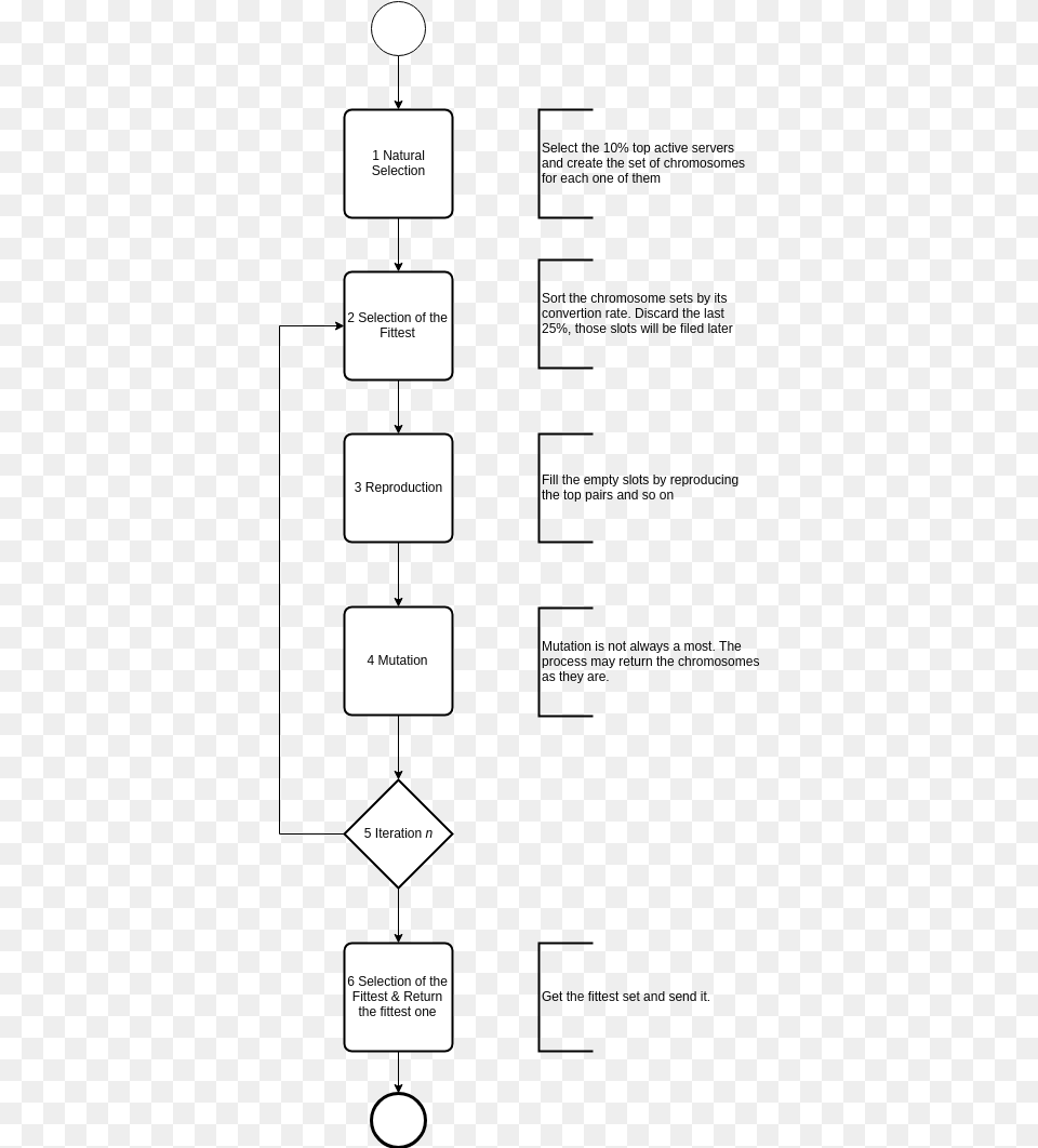 Siacoin Genetic Optimization Algorithm Png Image