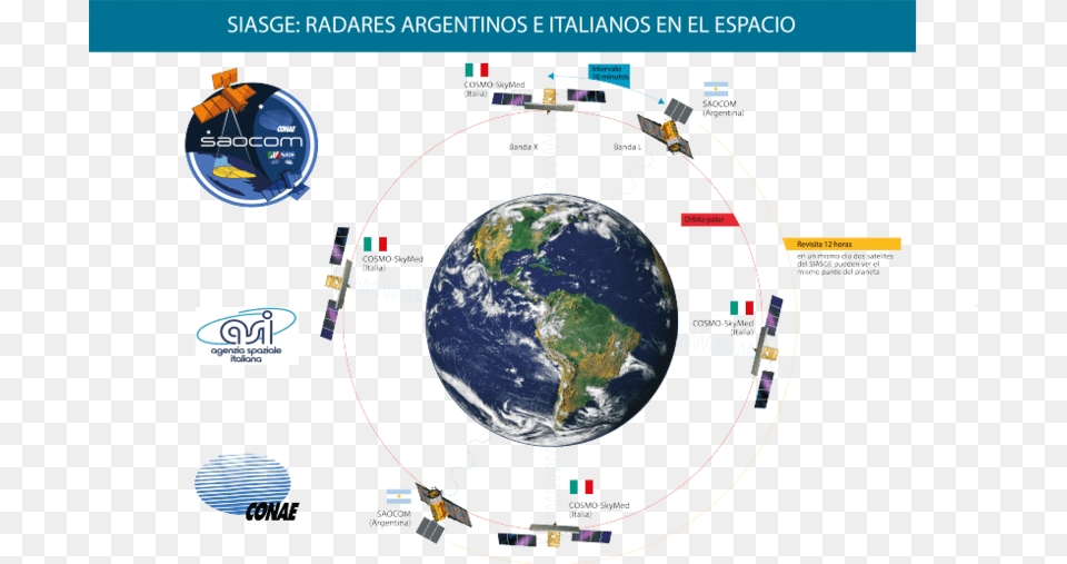 Siasge Banner Saocom 1a Satellite, Astronomy, Outer Space, Planet, Globe Free Transparent Png