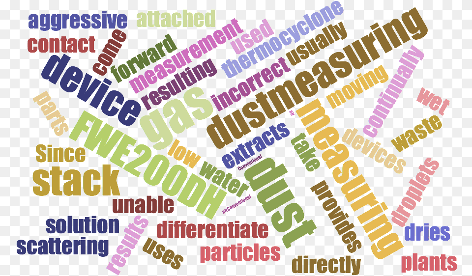 Sick Wordcloud, Dynamite, Weapon Png