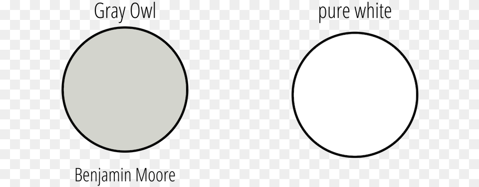 Side By Side Comparison Of Gray Owl Benjamin Moore Circle, Astronomy, Moon, Nature, Night Free Png Download