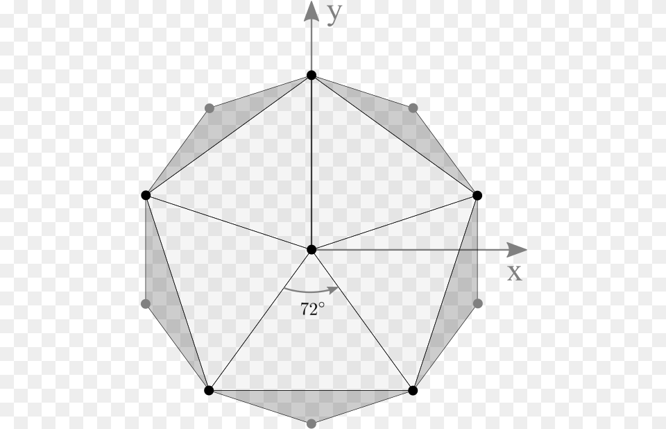 Side View Of Icosahedron Umbrella Free Png