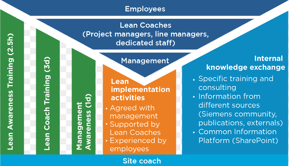 Siemens Training Model Training, Advertisement, Poster, Chart, Plot Free Transparent Png