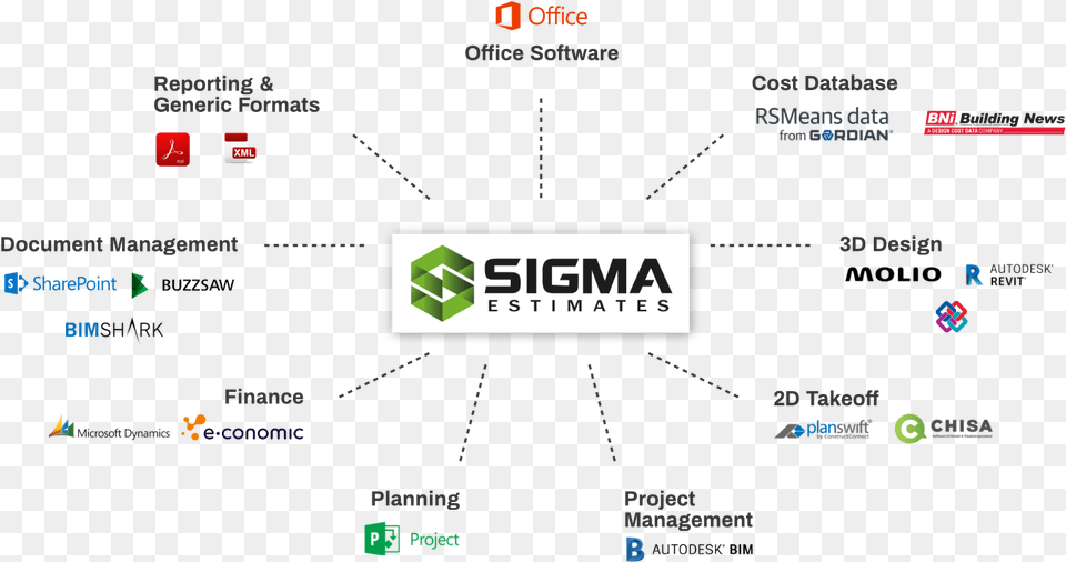 Sigma Estimates, Nature, Night, Outdoors, Computer Free Png