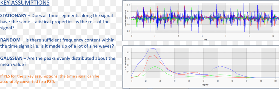 Signal Duration And Frequency, Chart, Plot Png