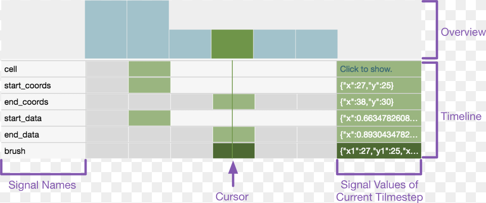 Signal Timeline Debugging, Chart Png Image