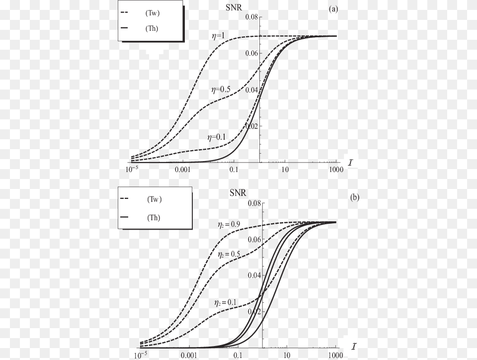 Signal To Noise Ratio In The Covariance Case Of A Ghost Line Art, Chart, Plot, Smoke Pipe Png