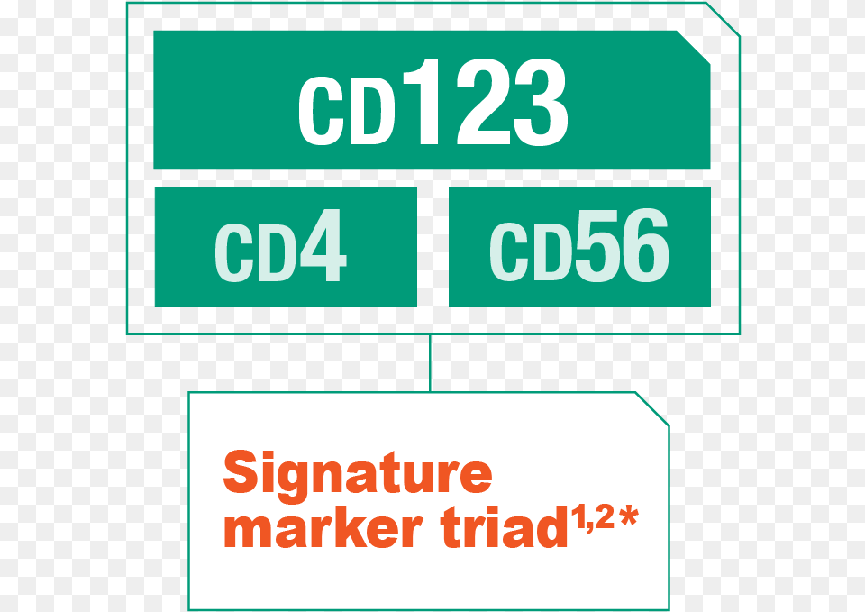 Signature Marker Triad Of Bpdcn Including Cd123 Starpet, Sign, Symbol, Electronics, Screen Png
