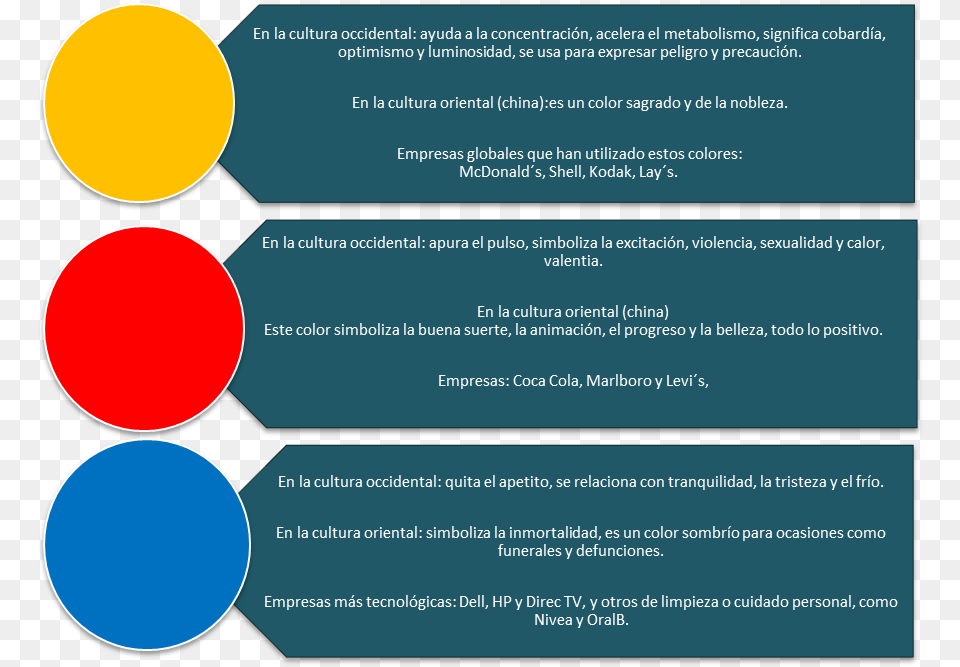 Significado De Colores Circle, Light, Traffic Light Free Transparent Png