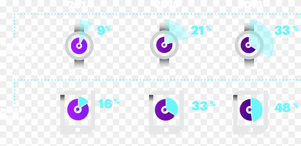 Significant Increase In Use Of Health Apps And Wearable Research, Scoreboard Free Transparent Png