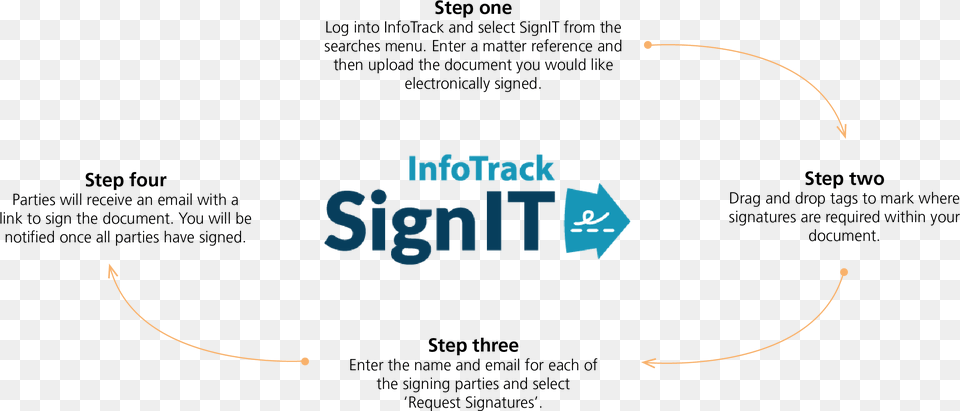 Signit Flow Chart Infotrack, Nature, Night, Outdoors Free Transparent Png