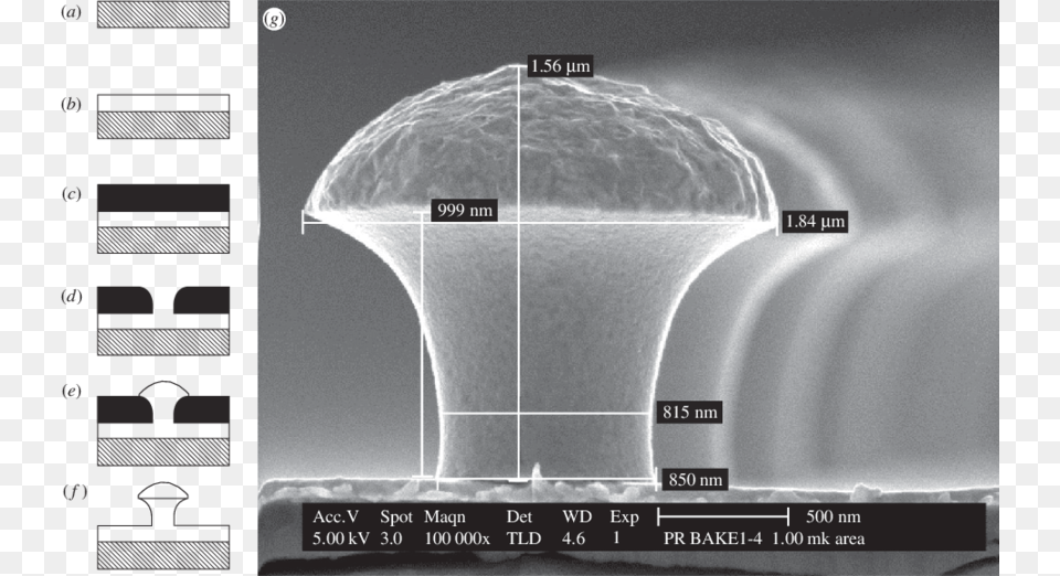 Silicon Or Glass Samples Are Coated With A Crau Layer Arch, Nature, Outdoors Png