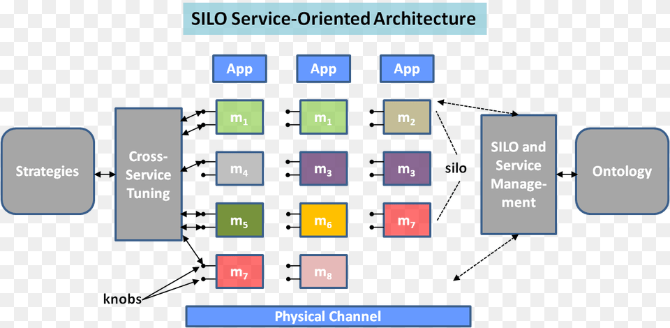 Silo Silo It Architecture, Diagram, Uml Diagram Free Transparent Png