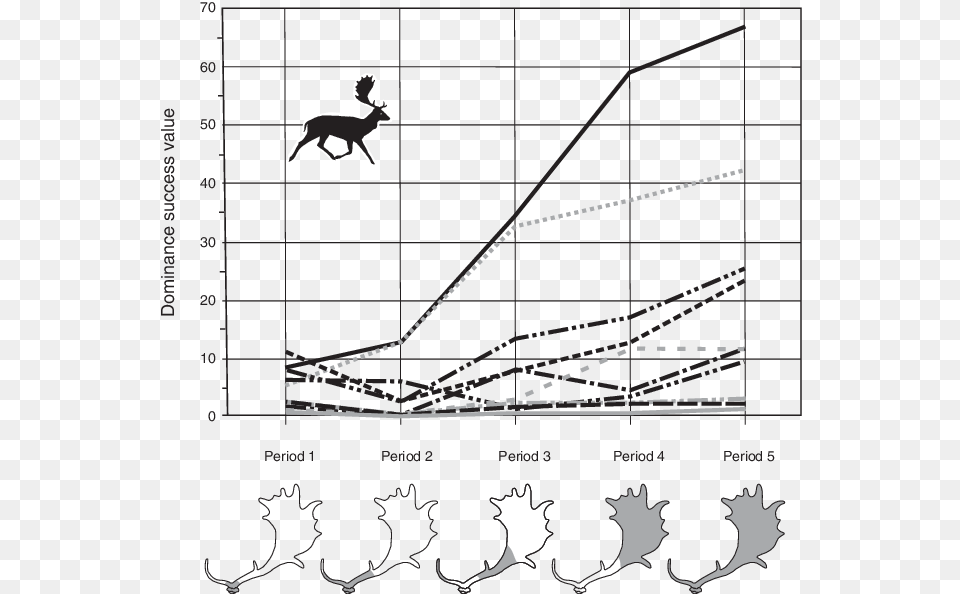 Siluety, Chart, Plot, Animal, Canine Png Image