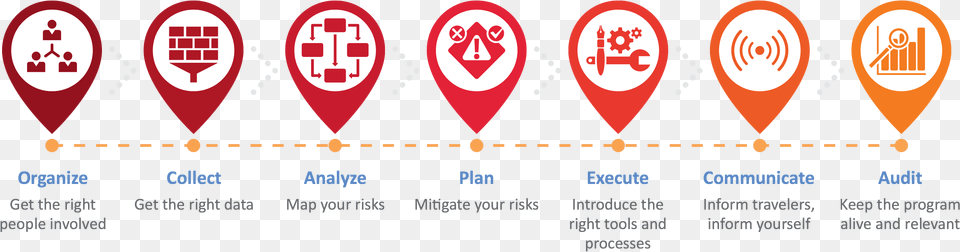Silver Bullet Risk Steps In An Artificial Intelligence Project, Logo Free Png