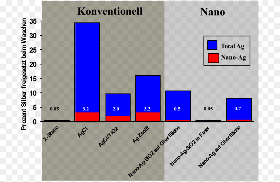 Silver In The Washing Machine Anesthesia Related Deaths Causes, Chart, Plot Png