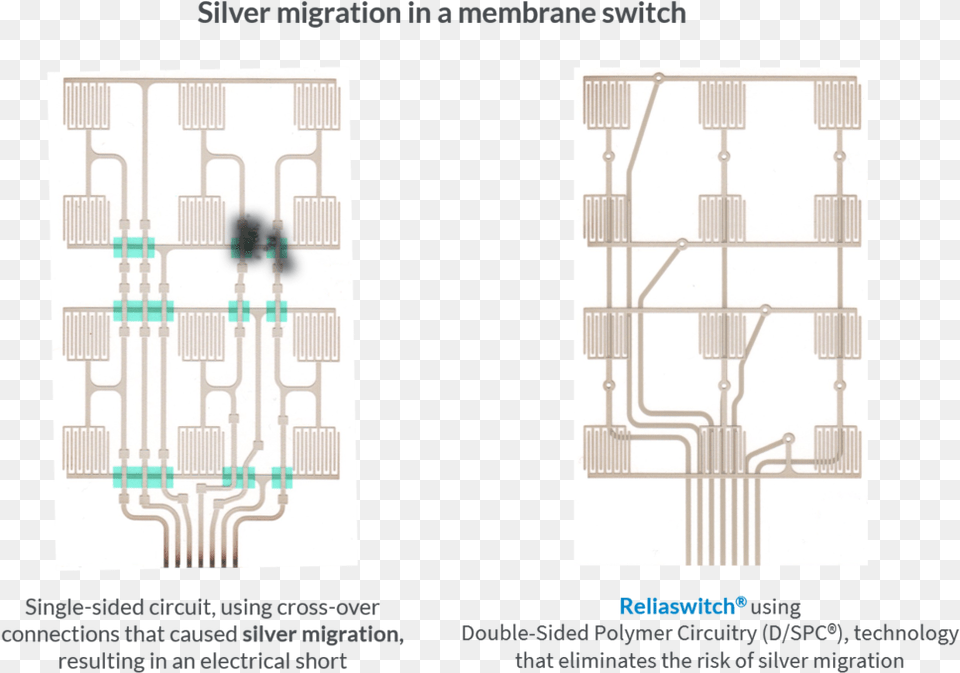 Silver Migration Is The Ionic Movement Of Silver Between Membrane Switch, Electronics, Hardware Png