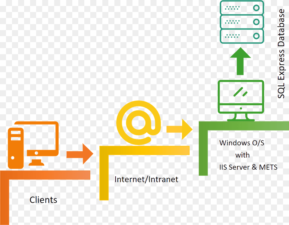 Silverlight Plugin For Browser Diagram, Symbol Free Transparent Png