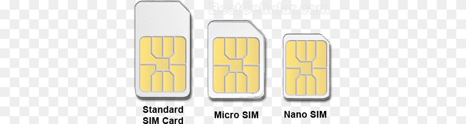 Sim Card Sizes Standard Sim, Computer Hardware, Electronics, Hardware, Text Free Png