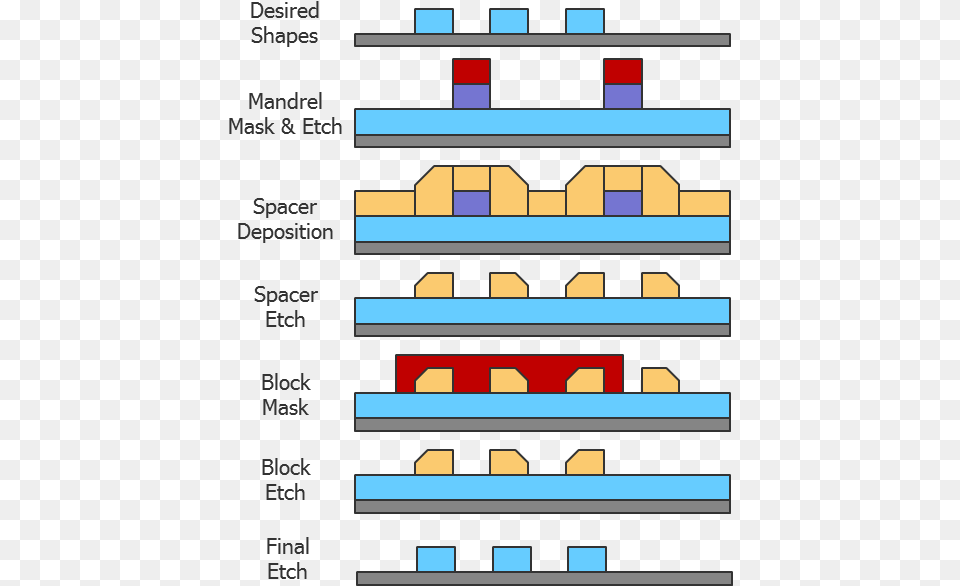 Sim Sadp Flow, Indoors, Scoreboard, Shelf Free Png Download