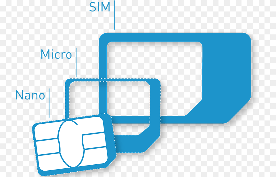 Sim Trio With Format Name Gemalto Sim Card Free Transparent Png